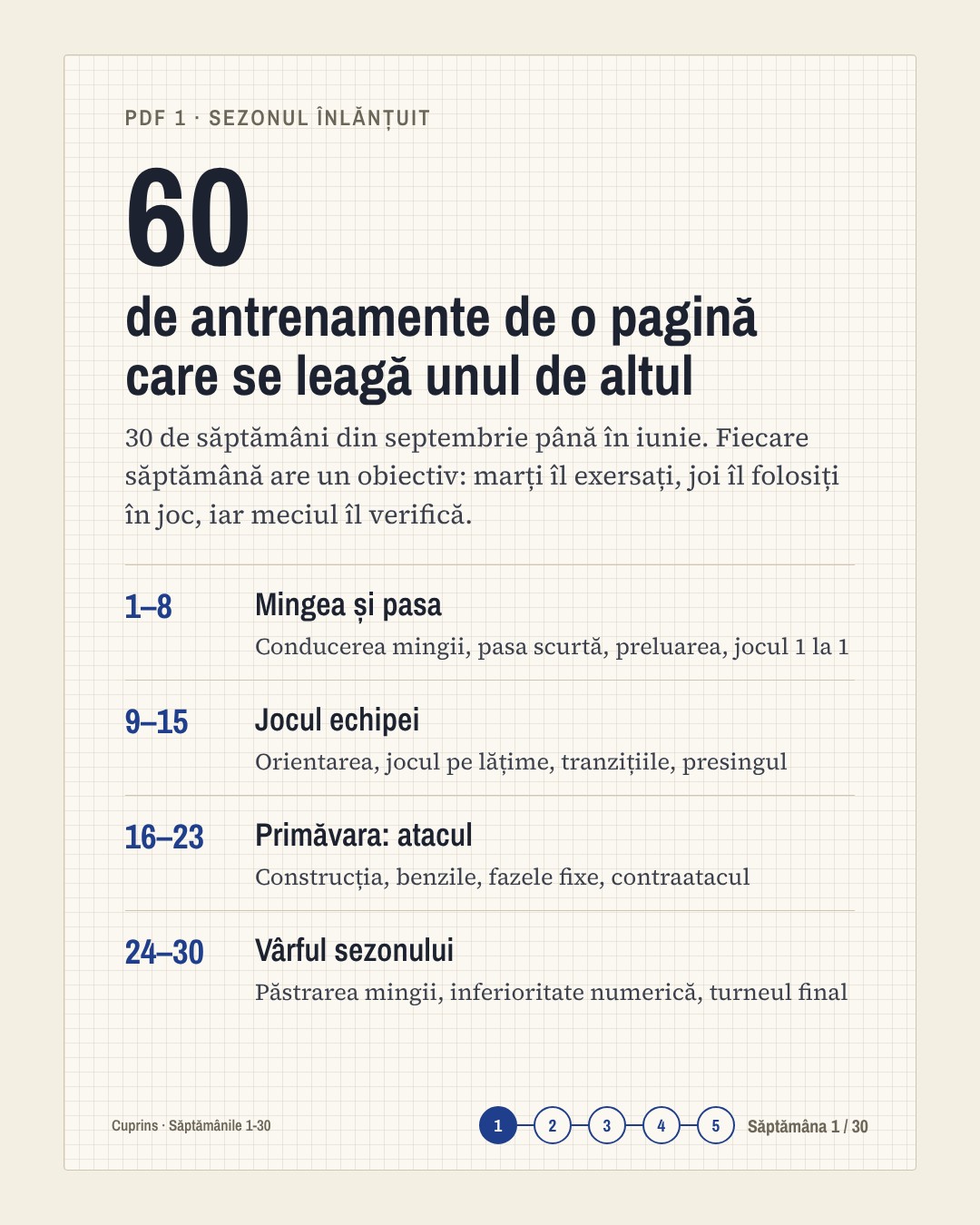 Sezon Gata · 1
